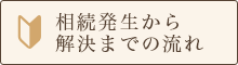 相続発生から解決までの流れ